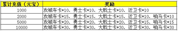 《玩转三国》截图4